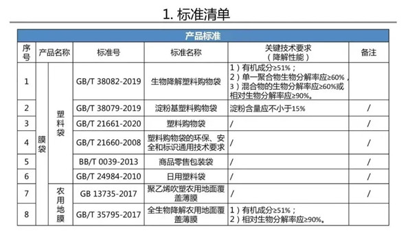 生物降解塑料購(gòu)物袋標(biāo)準(zhǔn)號(hào).webp_副本.jpg