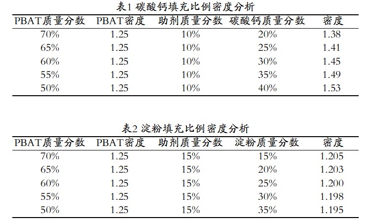 降解塑料的密度